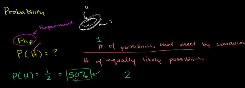 probability